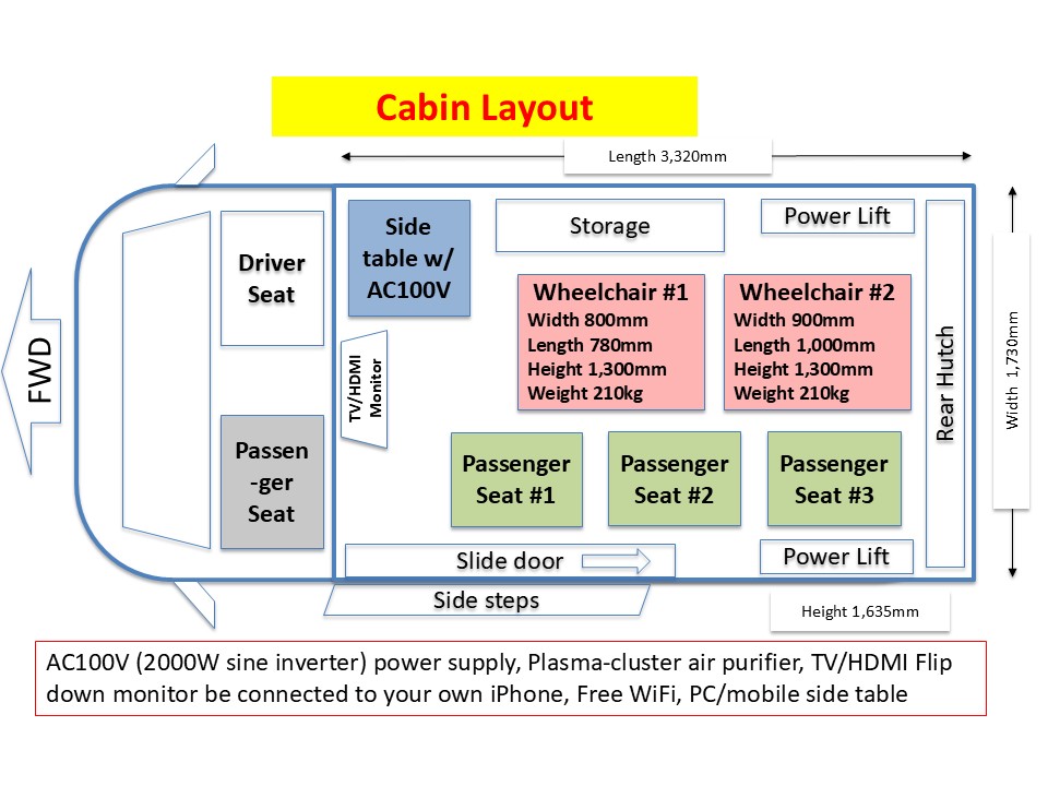 Cabin layout plan showing the driver's seat, passenger seats, side table, storage, wheelchairs, and two power lifts inside a van.