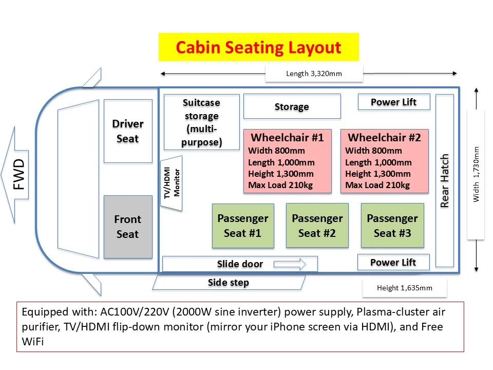 Cabin seating layout: space for two wheelchairs (or one stretcher) and three passenger seats