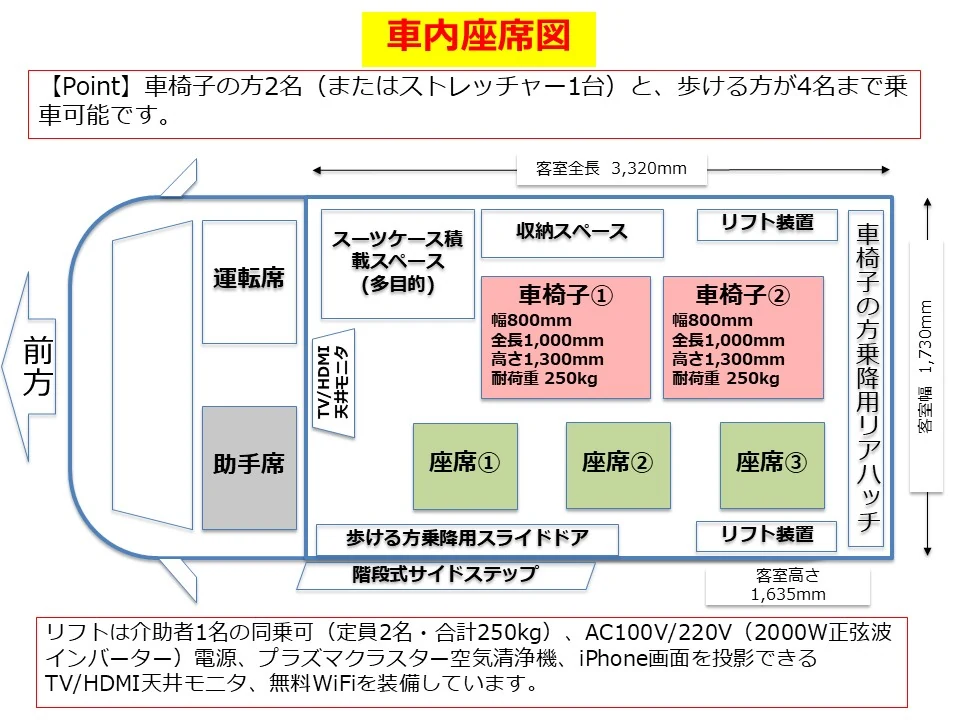 cabin-seating-layout-ja - 株式会社ブリッジメイト(BridgeMAIT) 車内座席図:車椅子2名(またはストレッチャー1台)と座席3席の配置